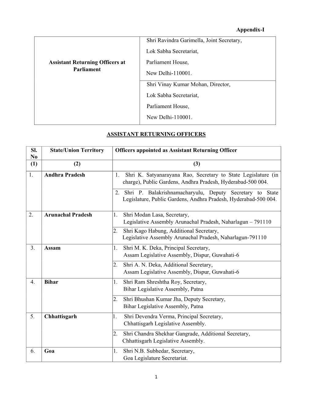 Appendix-I Assistant Returning Officers at Parliament Shri Ravindra