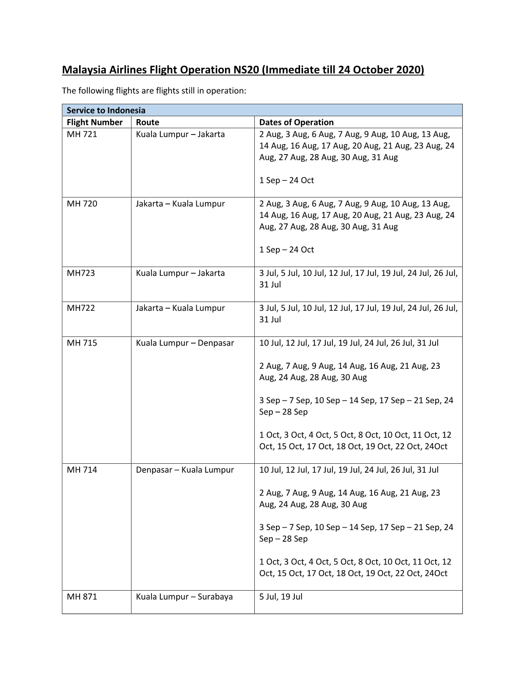 Malaysia Airlines Flight Operation NS20 (Immediate Till 24 October 2020)