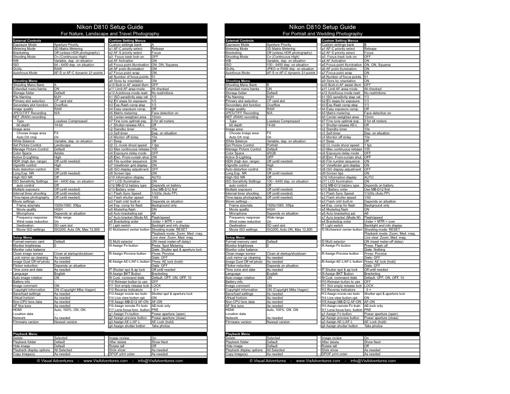 Nikon D810 Setup Guide Nikon D810 Setup Guide