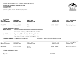 Weekly List Rhif Y Cais Cofrestrwyd Math Y Cais Cyfeirnod Grid Lefel Y Penderfyniad Application Number Registered Date Application Type Grid Reference Decision Level