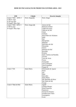 2012 OM Cidade Área De Atuação Cmdo 3ª RM – SFPC/3 3º RCG (Ap)