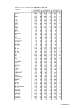 BARB Quarterly Reach Report- Quarter Q1 2018 (BARB Weeks