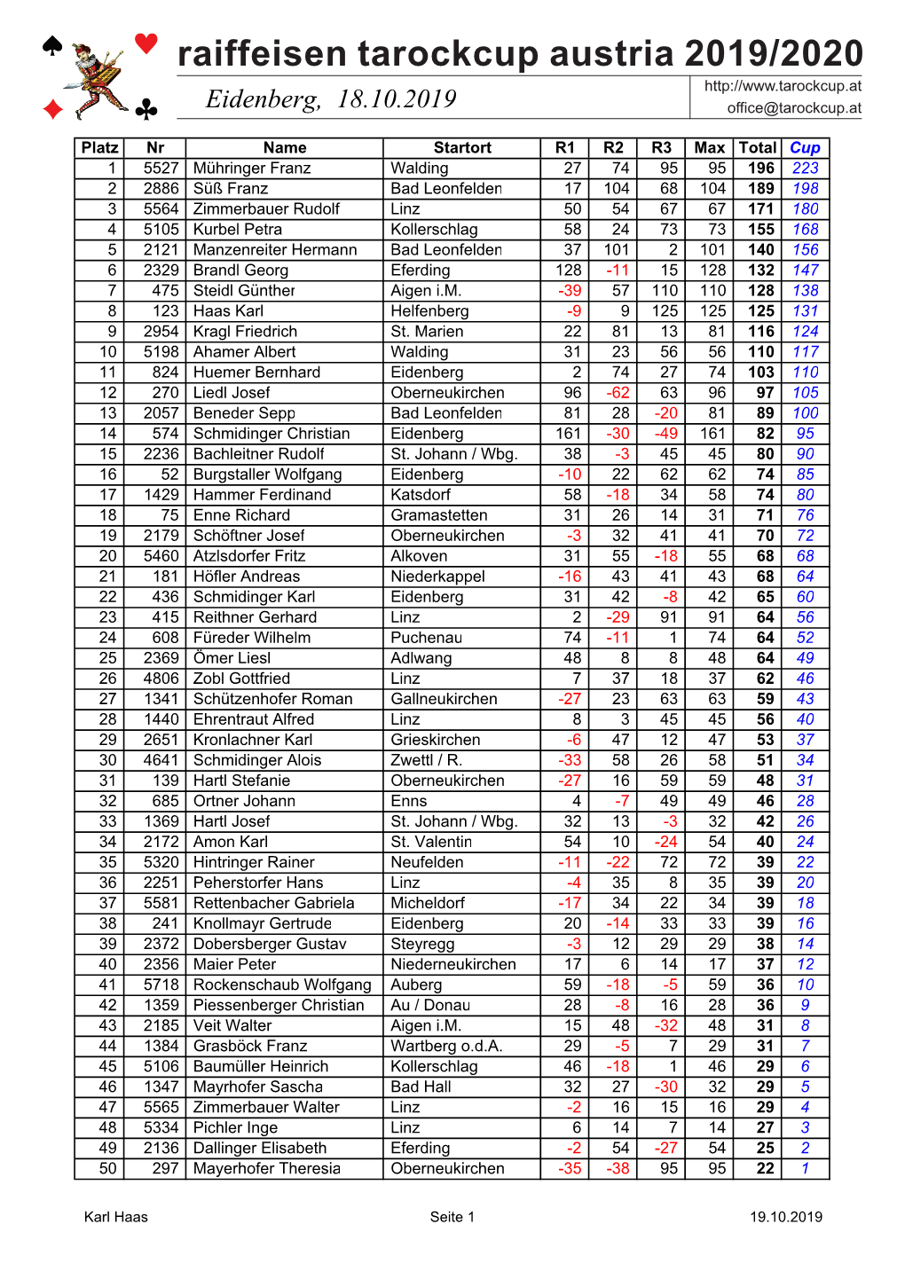 Raiffeisen Tarockcup Austria 2019/2020 Eidenberg, 18.10.2019 Office@Tarockcup.At