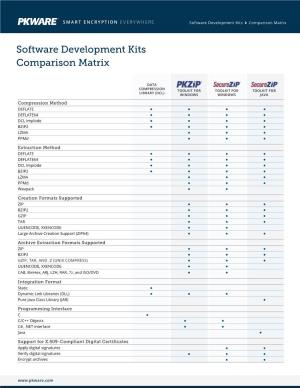 Software Development Kits Comparison Matrix