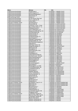 Verkaufstellenübersicht Die Weltwoche AT.Xls