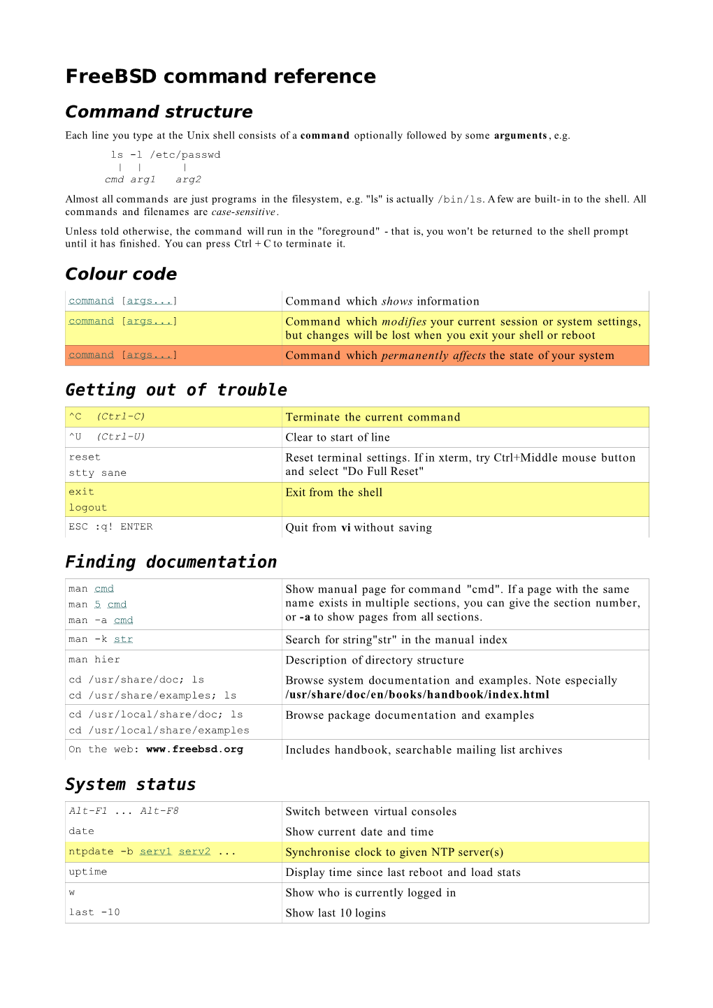 Freebsd Command Reference