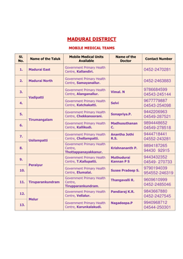 Madurai District