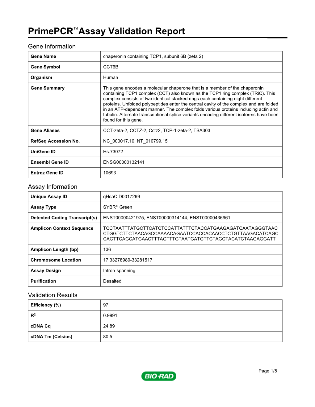 Primepcr™Assay Validation Report