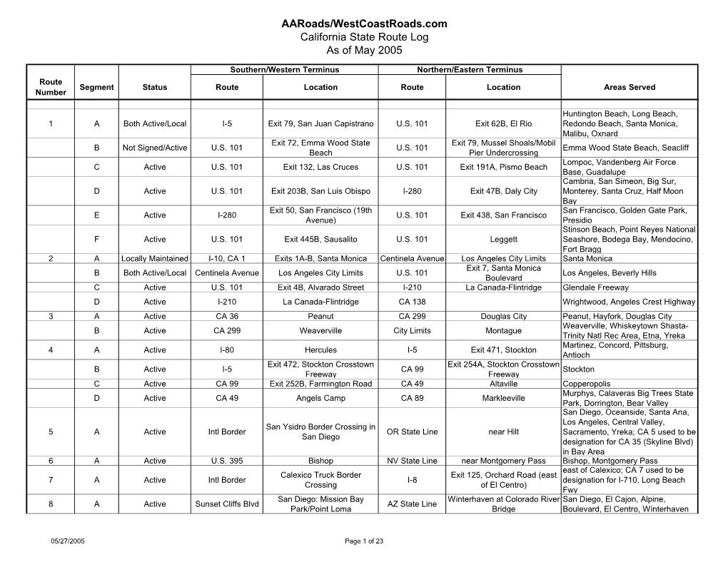 California Route Log and Finder List