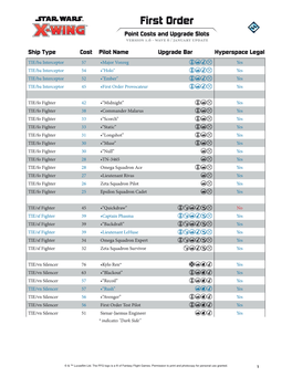 First Order TM Point Costs and Upgrade Slots Version 1.6 - Wave 6 / January Update