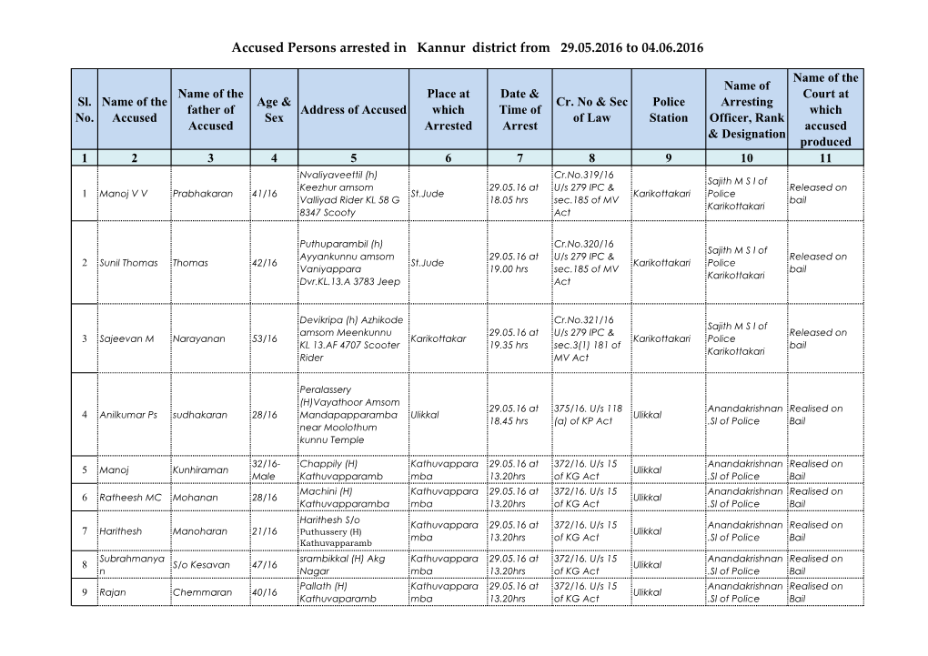 Accused Persons Arrested in Kannur District from 29.05.2016 to 04.06.2016