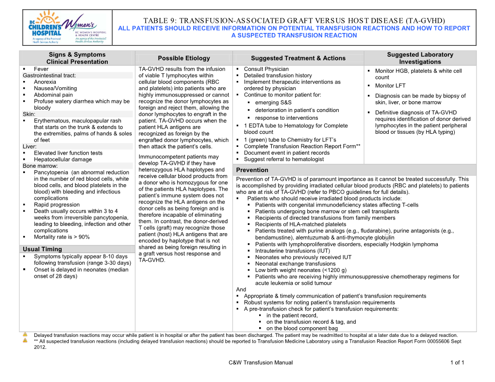 Table 9: Transfusion-Associated Graft Versus Host Disease (Ta-Gvhd)