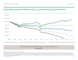 Fixed Dollar Amount Withdrawals for a 50% Stock/50% Bond Portfolio