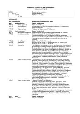 Gliederung Österreich in NUTS-Einheiten Gebietsstand 1.1.2015