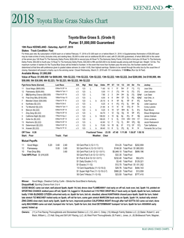 2018 Toyota Blue Grass Stakes Chart