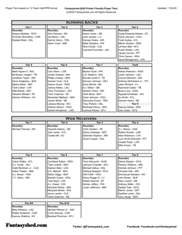 2020 Player Tiers