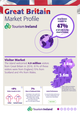 Market Profile Accounts for 47% of All Visits to the Island of Ireland