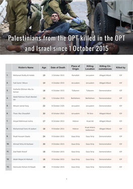 Palestinians from the OPT Killed in the OPT and Israel Since 1 October 2015