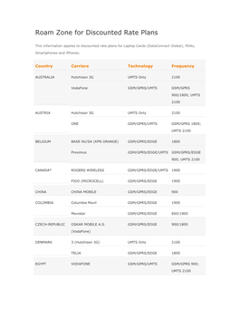Roam Zone for Discounted Rate Plans