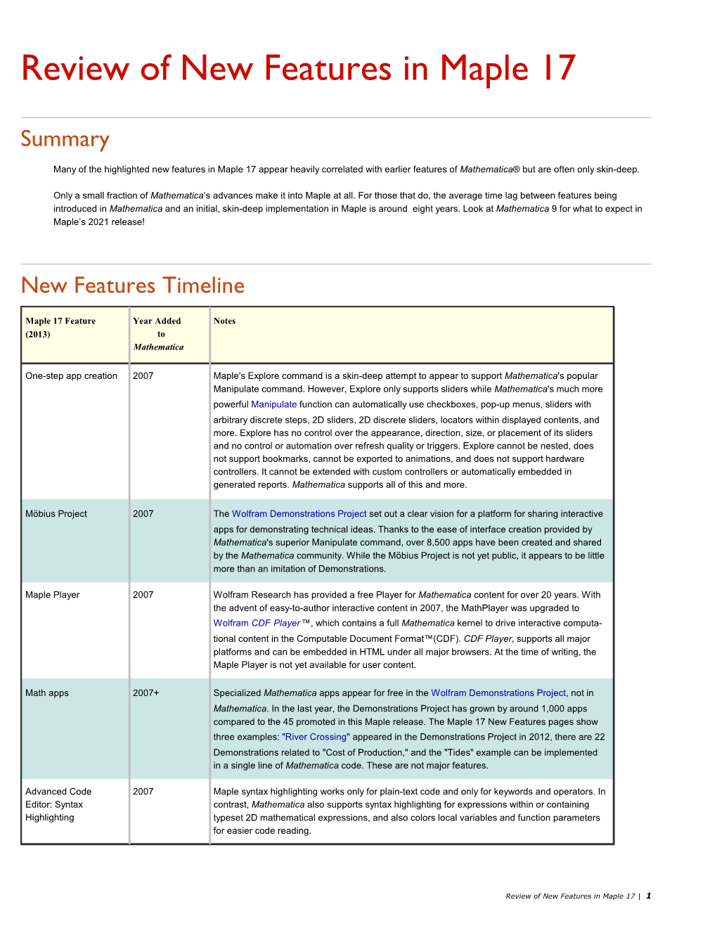 Review of New Features in Maple 17