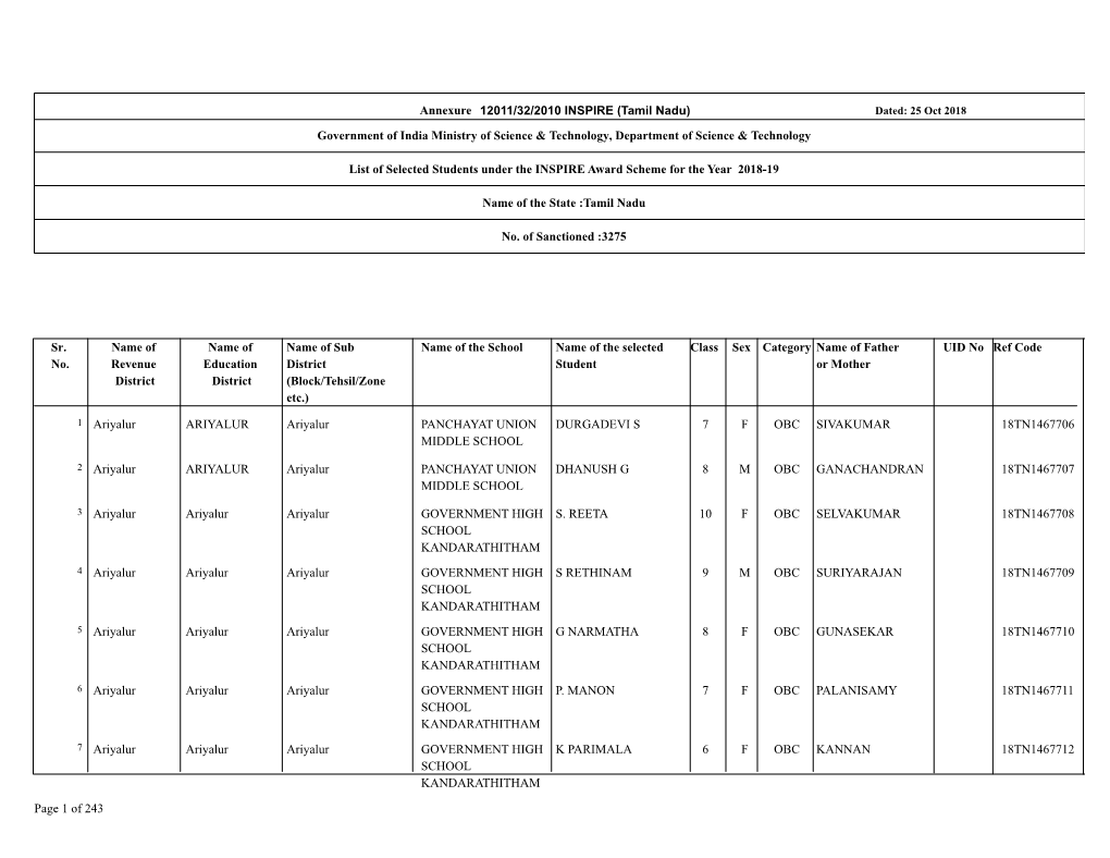 Annexure Government of India Ministry of Science & Technology, Department of Science & Technology List of Selected Stude