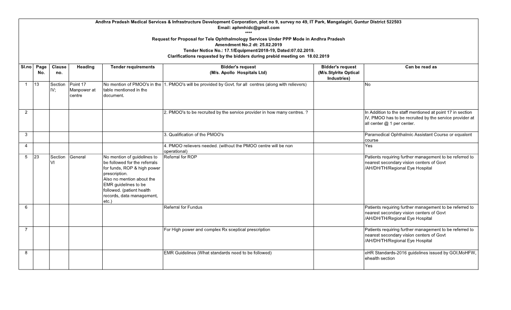 M/S. Apollo Hospitals Ltd) (M/S.Stylrite Optical Industries) 1 13 Section Point 17 No Mention of PMOO's in the 1