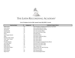 List of Nominees for the 20Th Annual Latin GRAMMY Awards