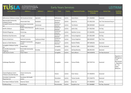 LEITRIM Service Name Address 1 Address 2 Address 3 Town County Registered Provider Telephone Number Service Type Conditions of Service Attached