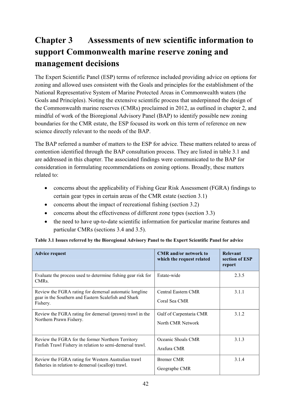 Commonwealth Marine Reserves Review