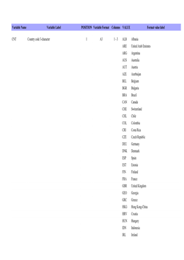 Codebook for Student Questionnaire Data File