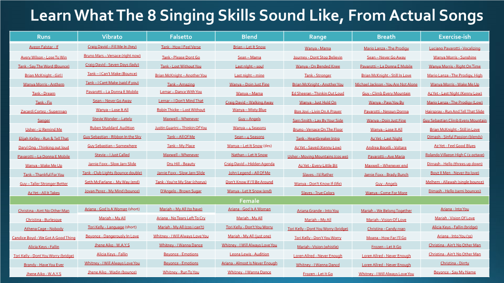 Learn What the 8 Singing Skills Sound Like, from Actual Songs