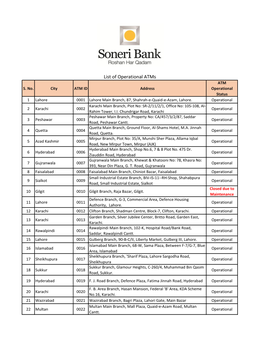 List of Operational Atms ATM S