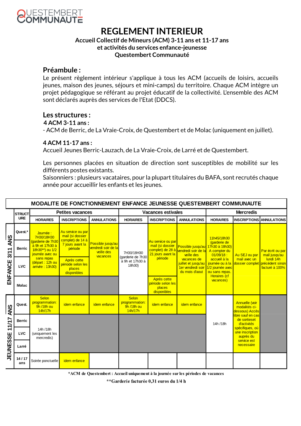 Règlement Intérieur S'applique À Tous Les ACM (Accueils De Loisirs, Accueils Jeunes, Maison Des Jeunes, Séjours Et Mini-Camps) Du Territoire