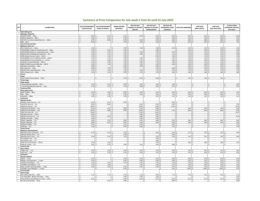 Summary of Price Comparison for July Week 1 from 01 Until 31 July 2020