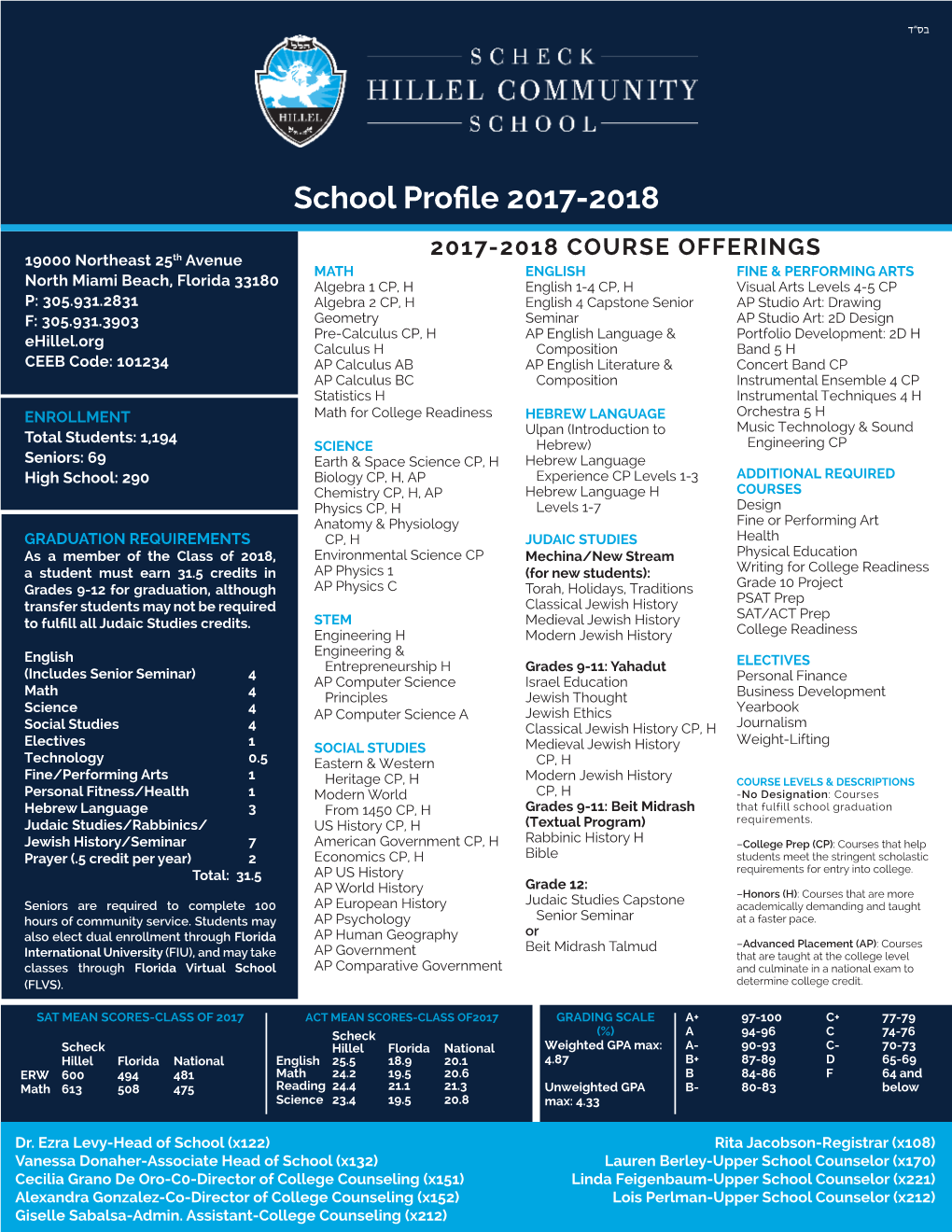 Schooחחl Profile 2017-2018