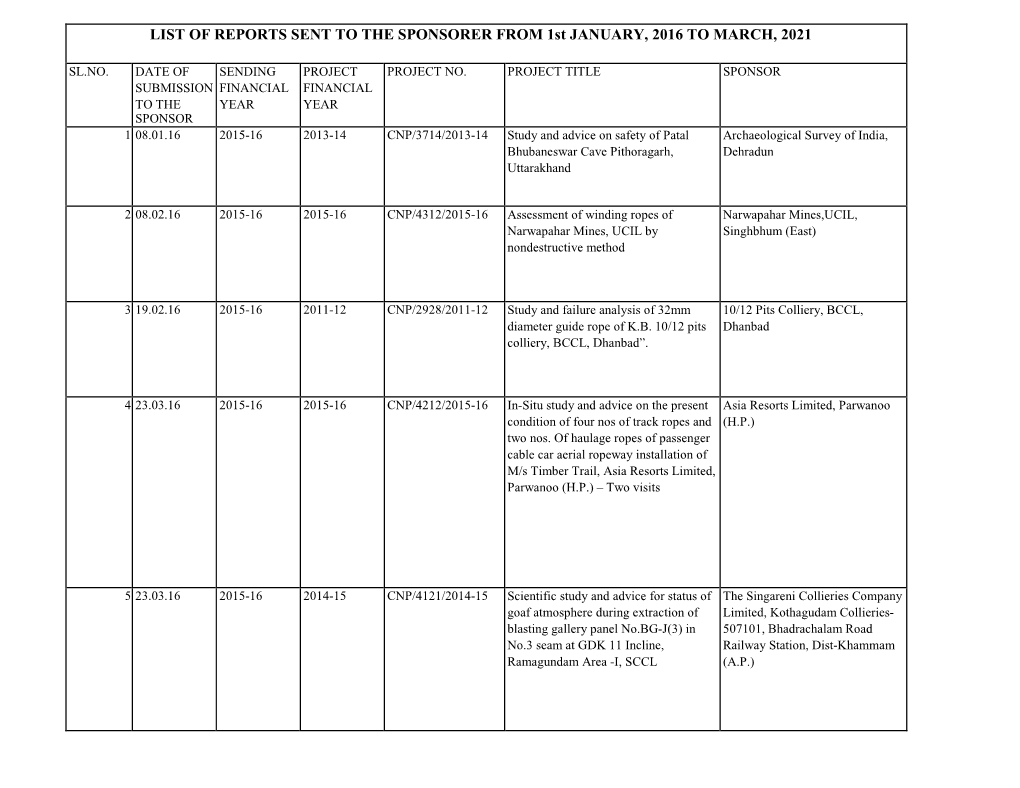 LIST of REPORTS SENT to the SPONSORER from 1St JANUARY, 2016 to MARCH, 2021