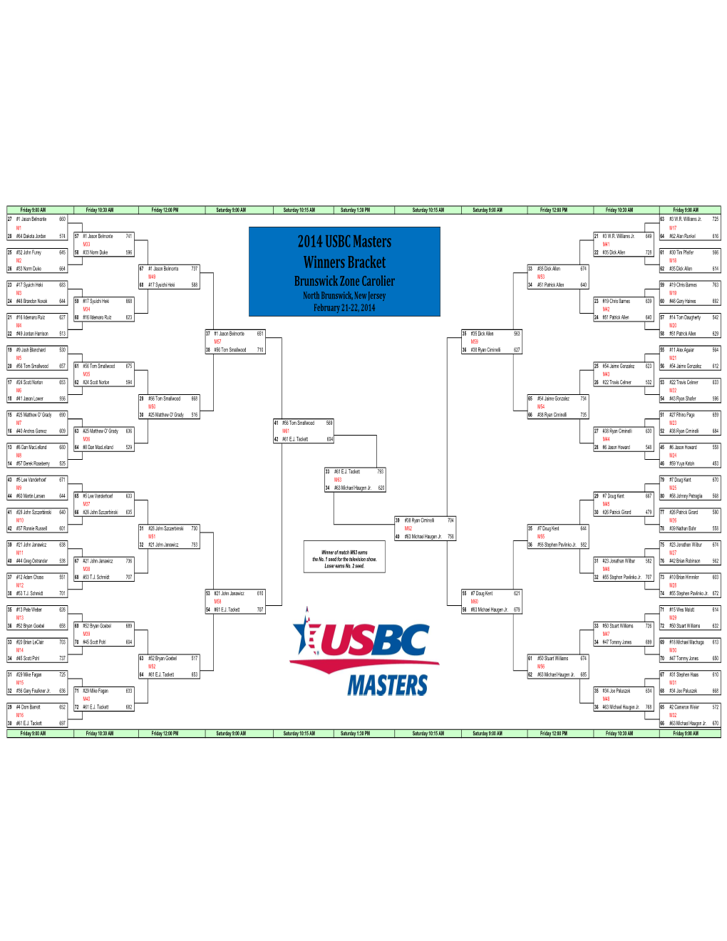 Masters Bracket 2014 for Websitet.Xlsm