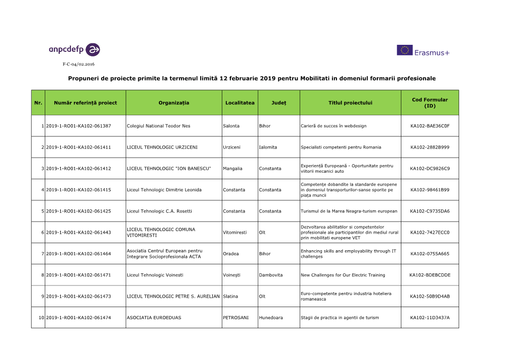 Propuneri De Proiecte Primite La Termenul Limită 12 Februarie 2019 Pentru Mobilitati in Domeniul Formarii Profesionale