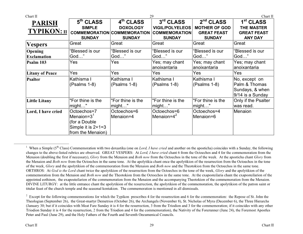 Parish Typikon:Ii