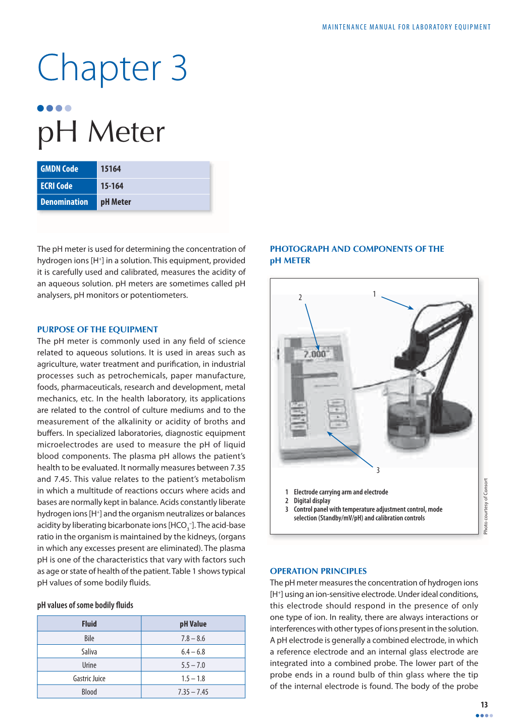 Chapter 3 Ph Meter