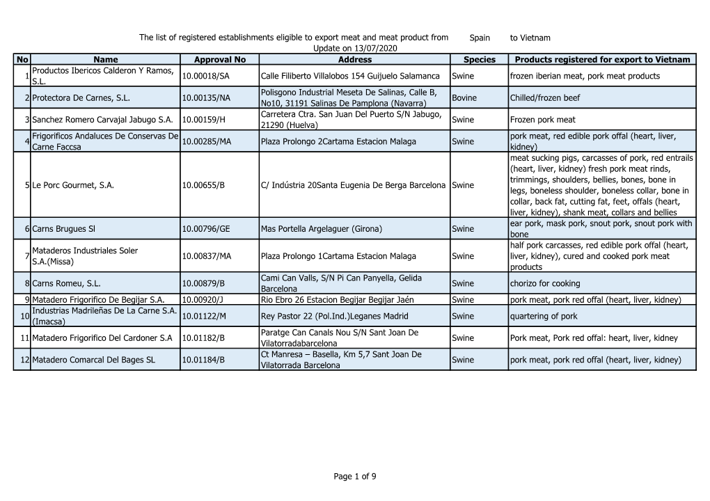 Spain to Vietnam No Name Approval No Address Species Products