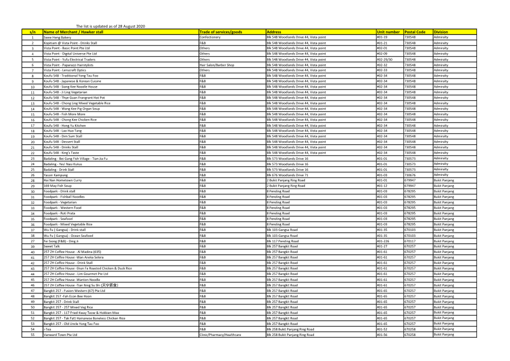 S/N Name of Merchant / Hawker Stall Trade of Services/Goods Address