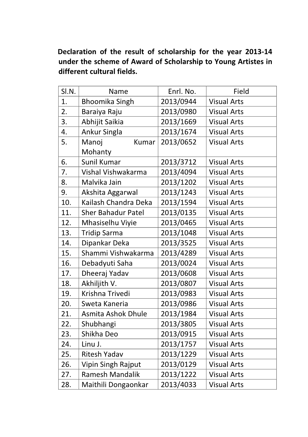 Declaration of the Result of Scholarship for the Year 2013-14 Under the Scheme of Award of Scholarship to Young Artistes in Different Cultural Fields