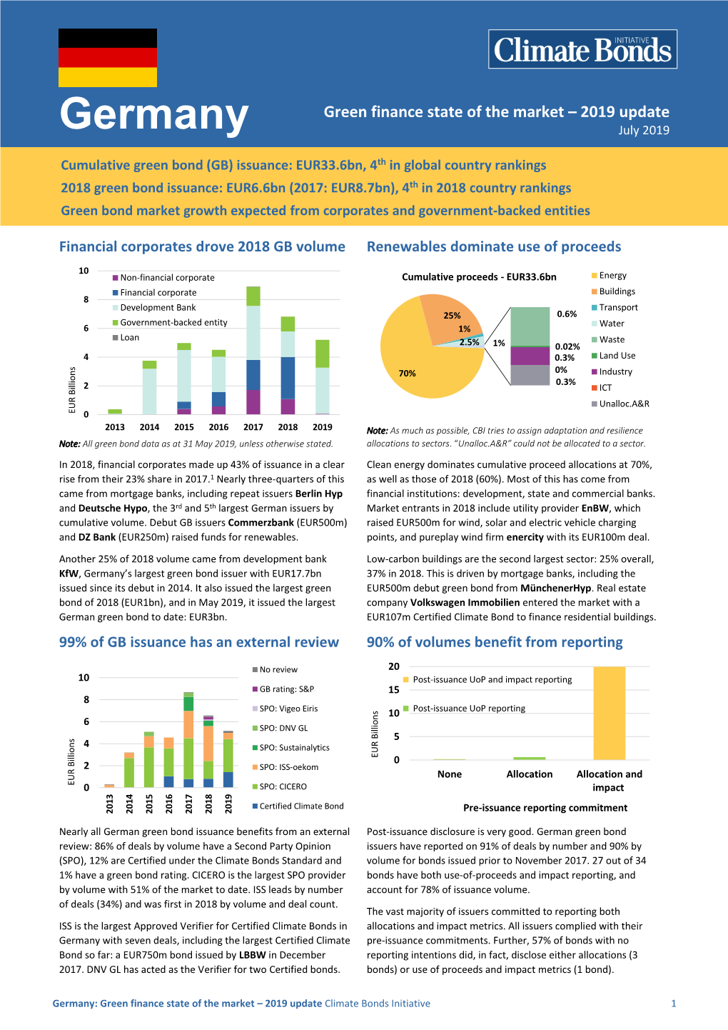 Germany: Green Finance State of the Market – 2019 Update Climate Bonds Initiative 1 GERMANY – 2019 Market Update