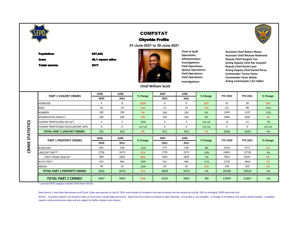 Compstat Crime Sta Tistics