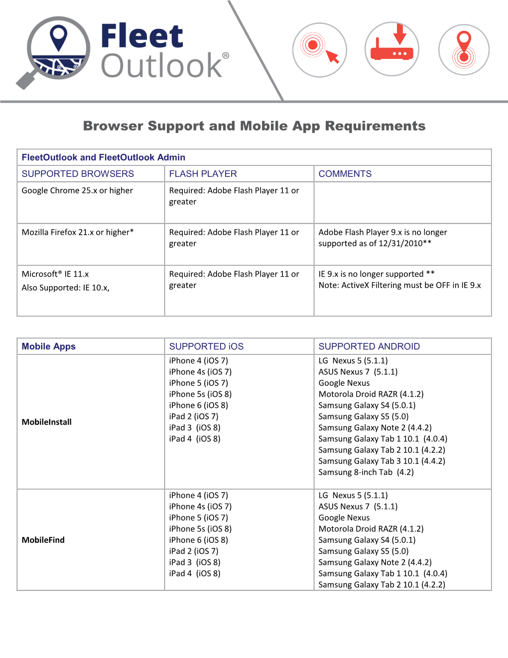 Browser Support and Mobile App Requirements