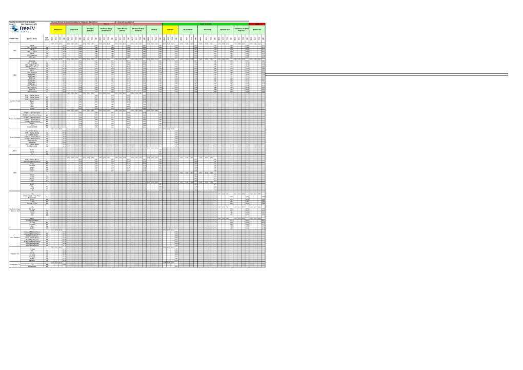 SI Allocations