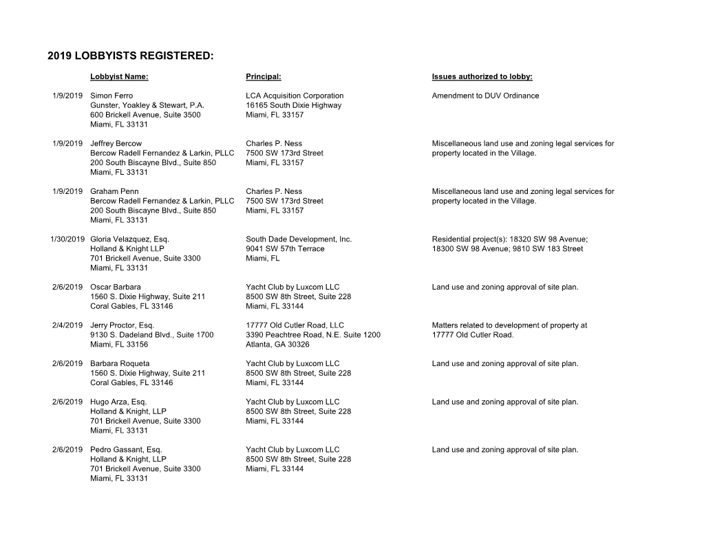 2019 Lobbyists Registered