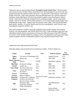 Sebenarnya Apa Sih Yang Dimaksud Dengan Perangkat Lunak Email Client