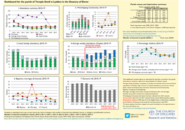 Dashboard for the Parish of Temple Ewell W Lydden in the Deanery of Dover Parish Census and Deprivation Summary 2